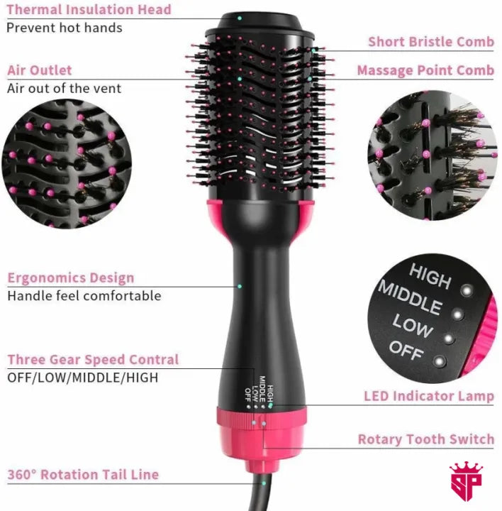 3 in 1 Hair Dryer Brush, Hot Hair Styling & Straightening Brush.